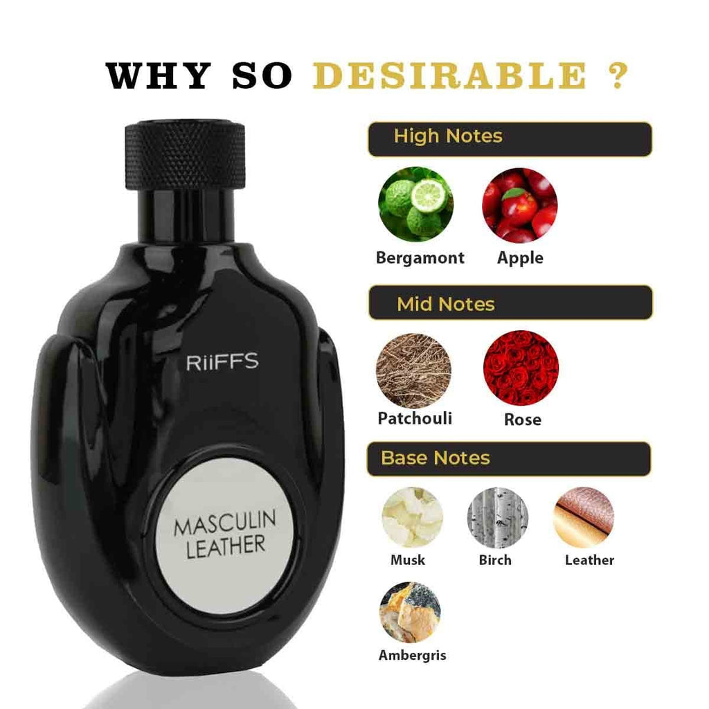 Set Cadou Masculin Leather Apa de Parfum 100ml + Gel De Dus 100ml + Lotiune de corp 100ml, Riiffs